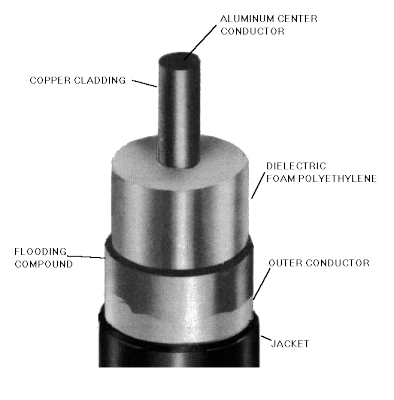 coax cable