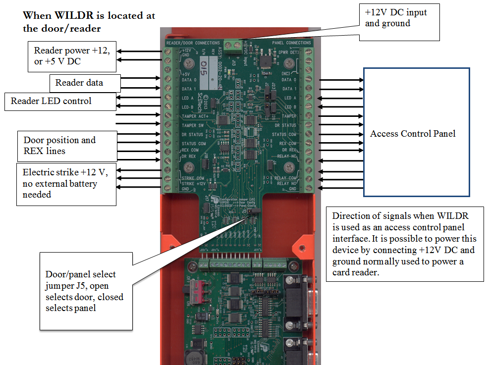 RADIO TO READER & PANEL