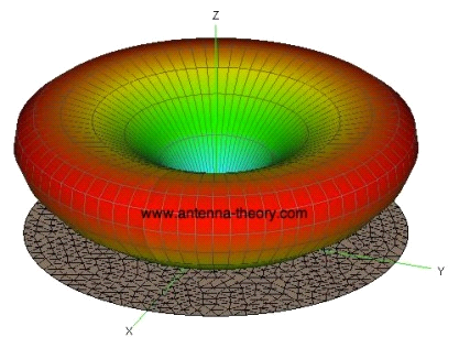 monopole pattern 3D